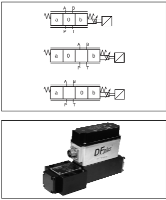 直動式比例方向控制閥D1FPS系列
